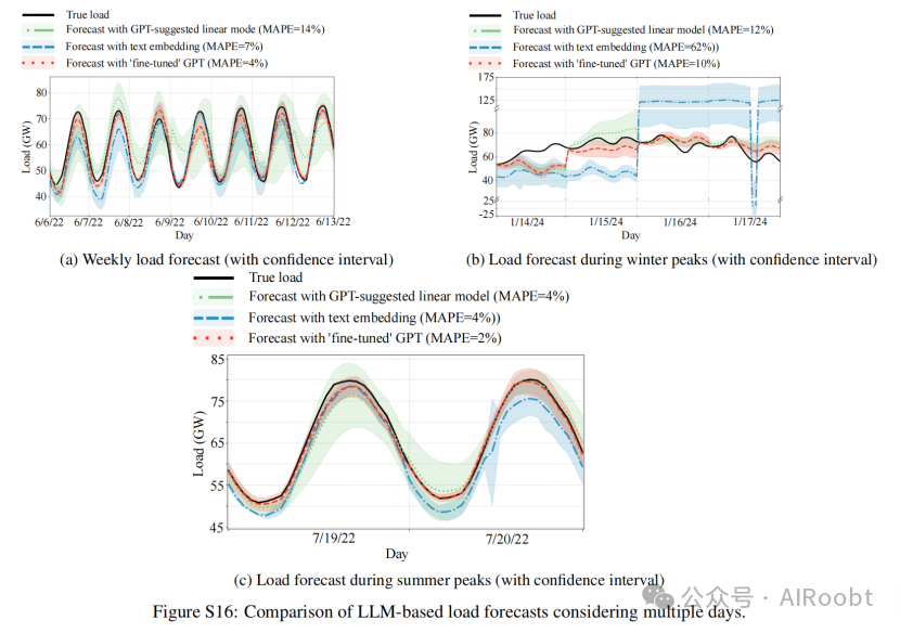 探索大型语言模型在电能行业的能力与局限