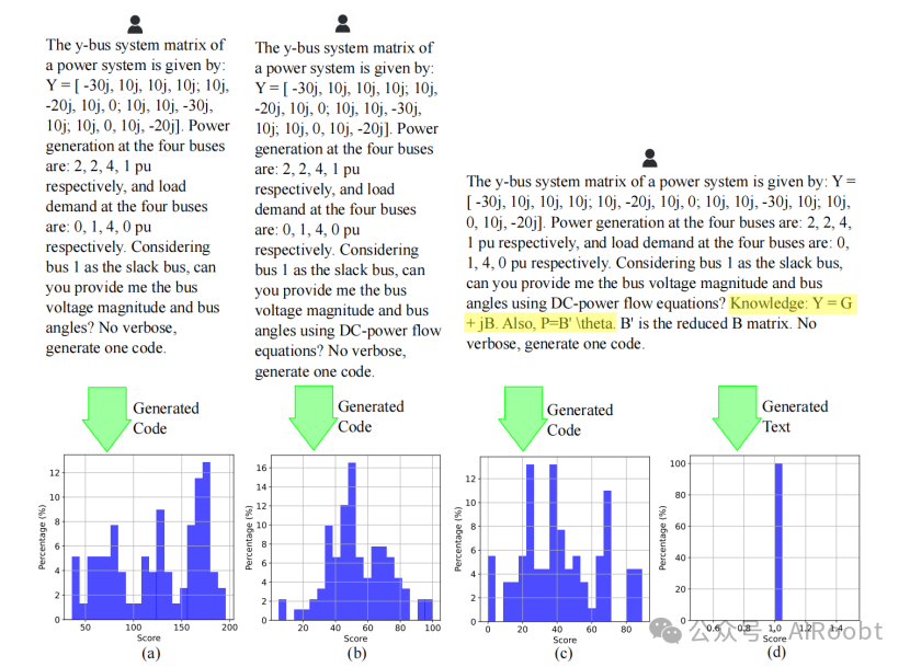 探索大型语言模型在电能行业的能力与局限