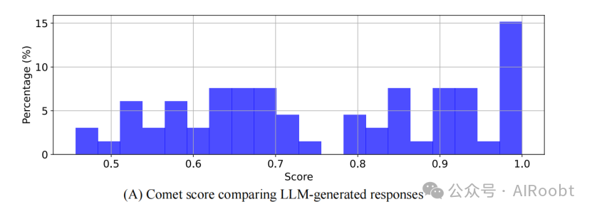 探索大型语言模型在电能行业的能力与局限