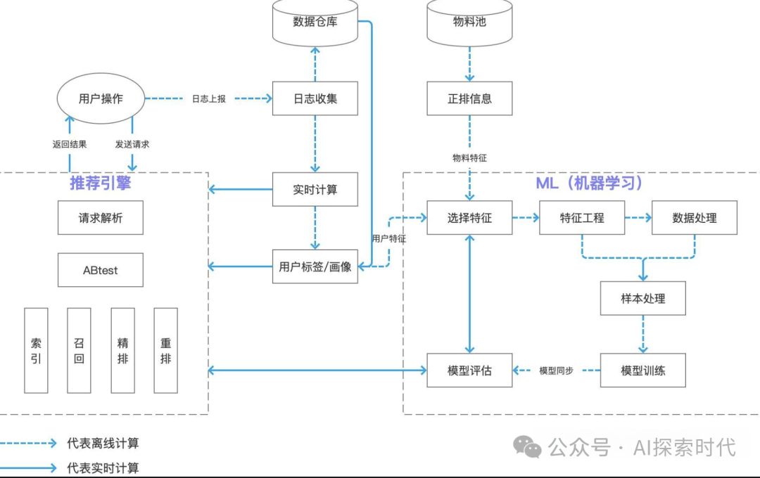 你知道大模型能做哪些事情吗?——大模型的任务类型以及应用场景