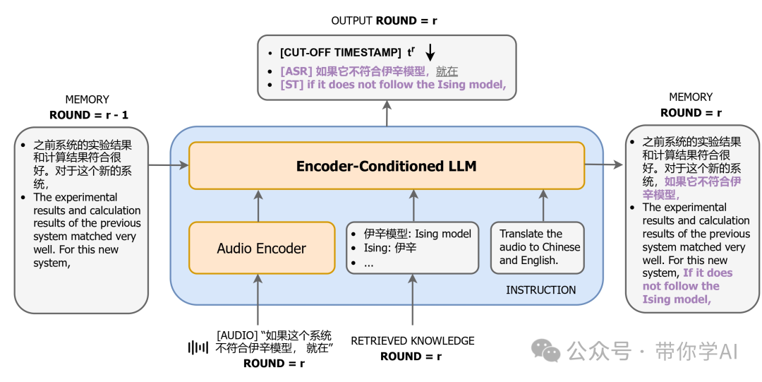 字节实现同人类水平的同声传译Agent：端到端突破！