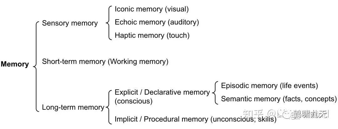 Agent技术解读：Memory记忆模块