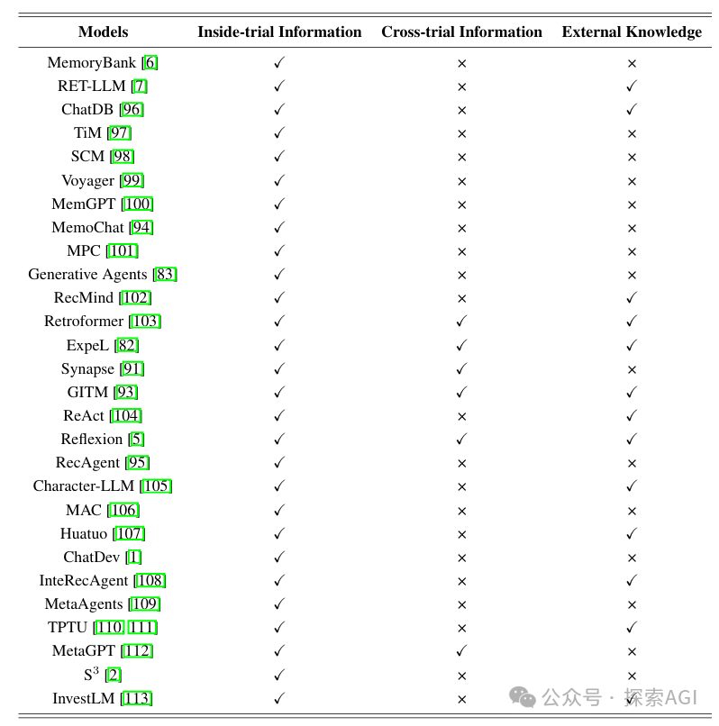 Agent技术解读：Memory记忆模块