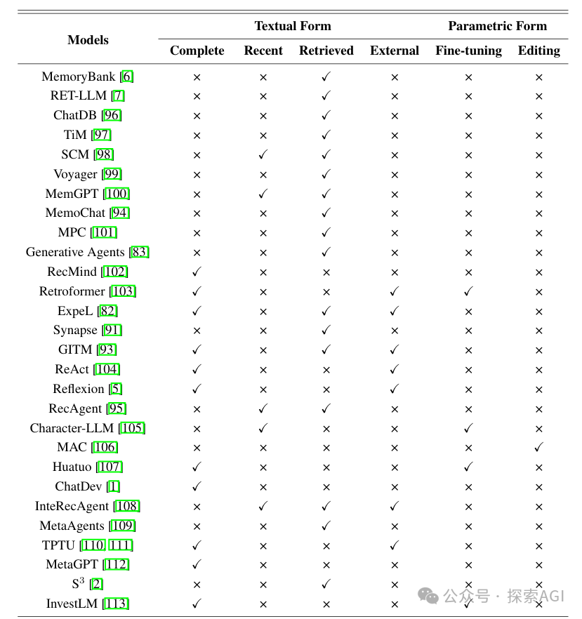 Agent技术解读：Memory记忆模块