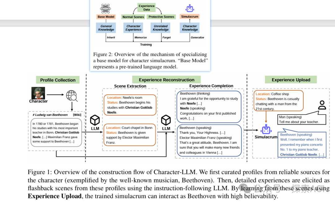 Agent技术解读：Memory记忆模块