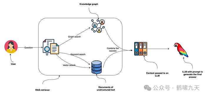 Agent技术解读：Memory记忆模块