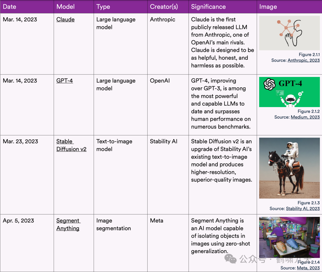 斯坦福AI指数报告
