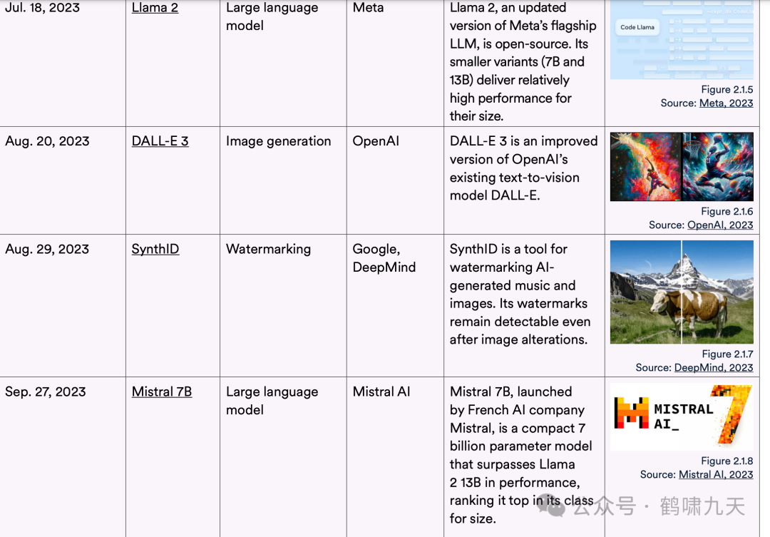 斯坦福AI指数报告