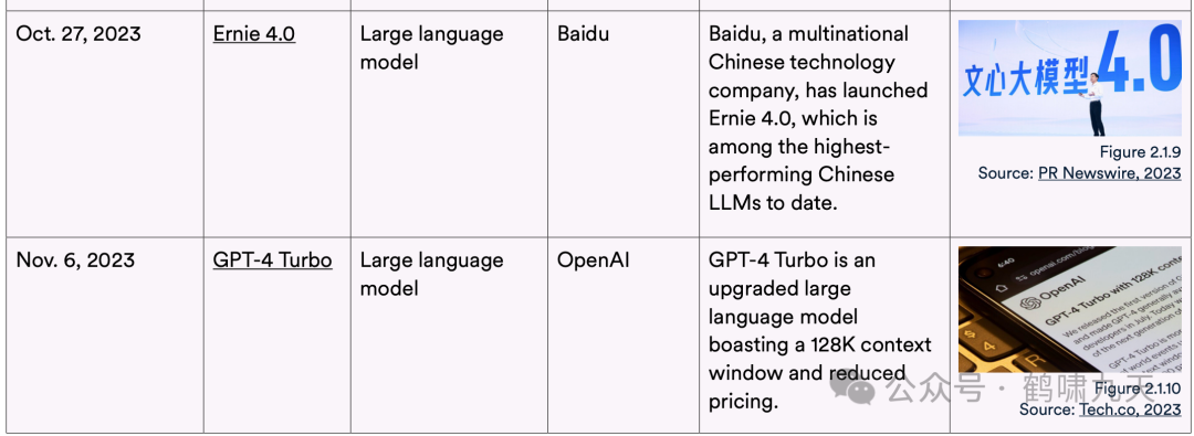 斯坦福AI指数报告
