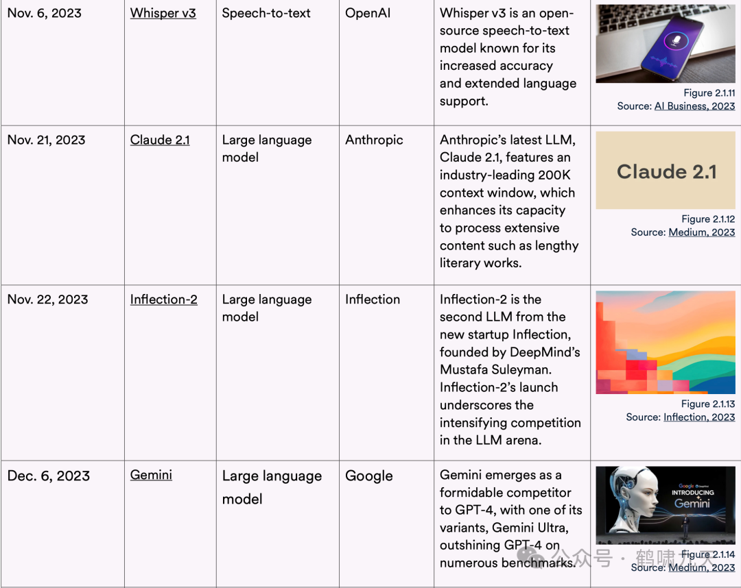 斯坦福AI指数报告