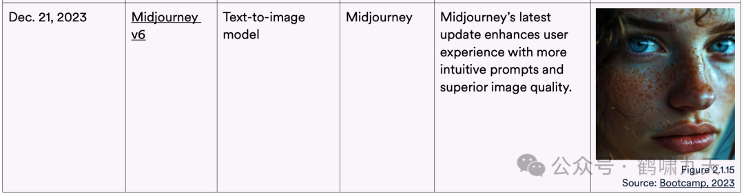 斯坦福AI指数报告