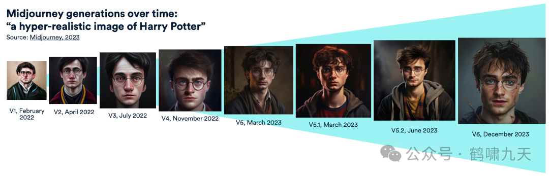 斯坦福AI指数报告