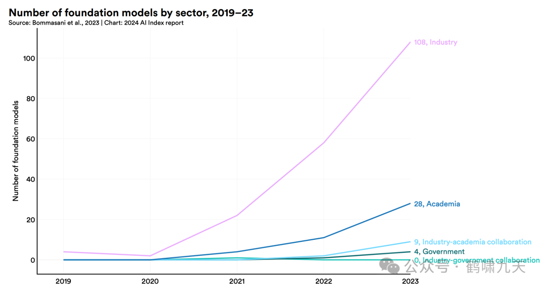 斯坦福AI指数报告