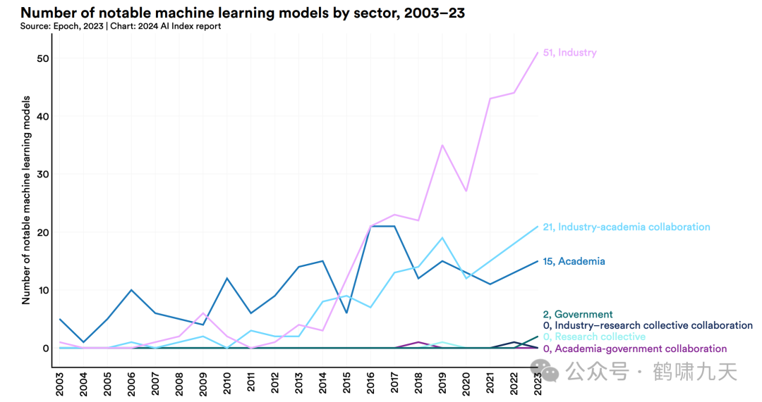 斯坦福AI指数报告