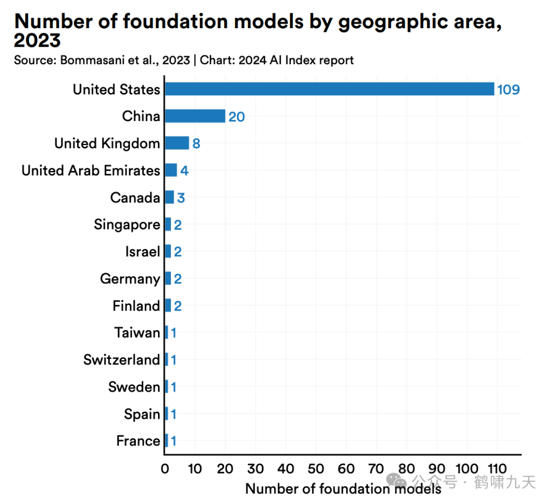 斯坦福AI指数报告