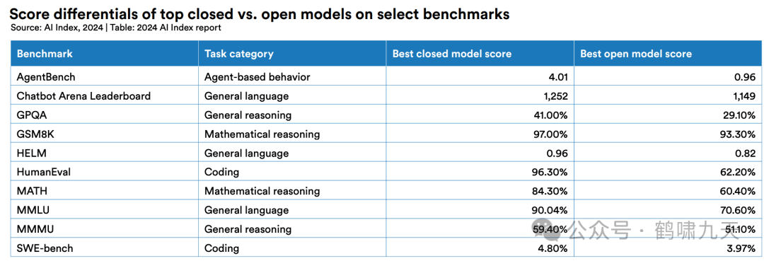 斯坦福AI指数报告