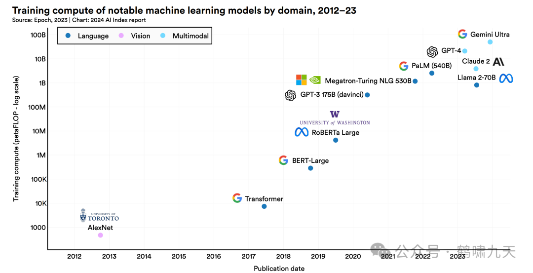 斯坦福AI指数报告