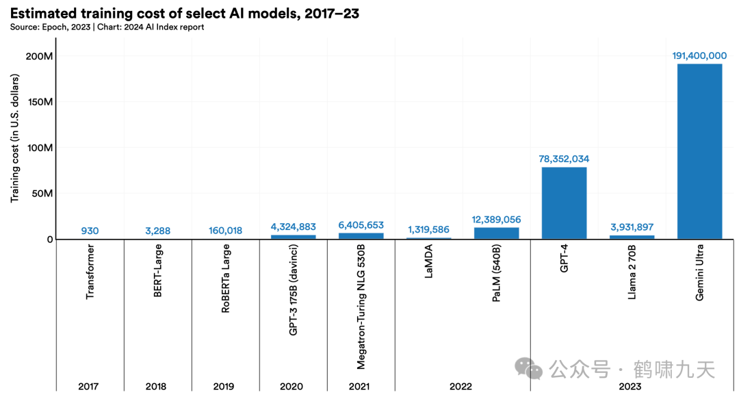 斯坦福AI指数报告