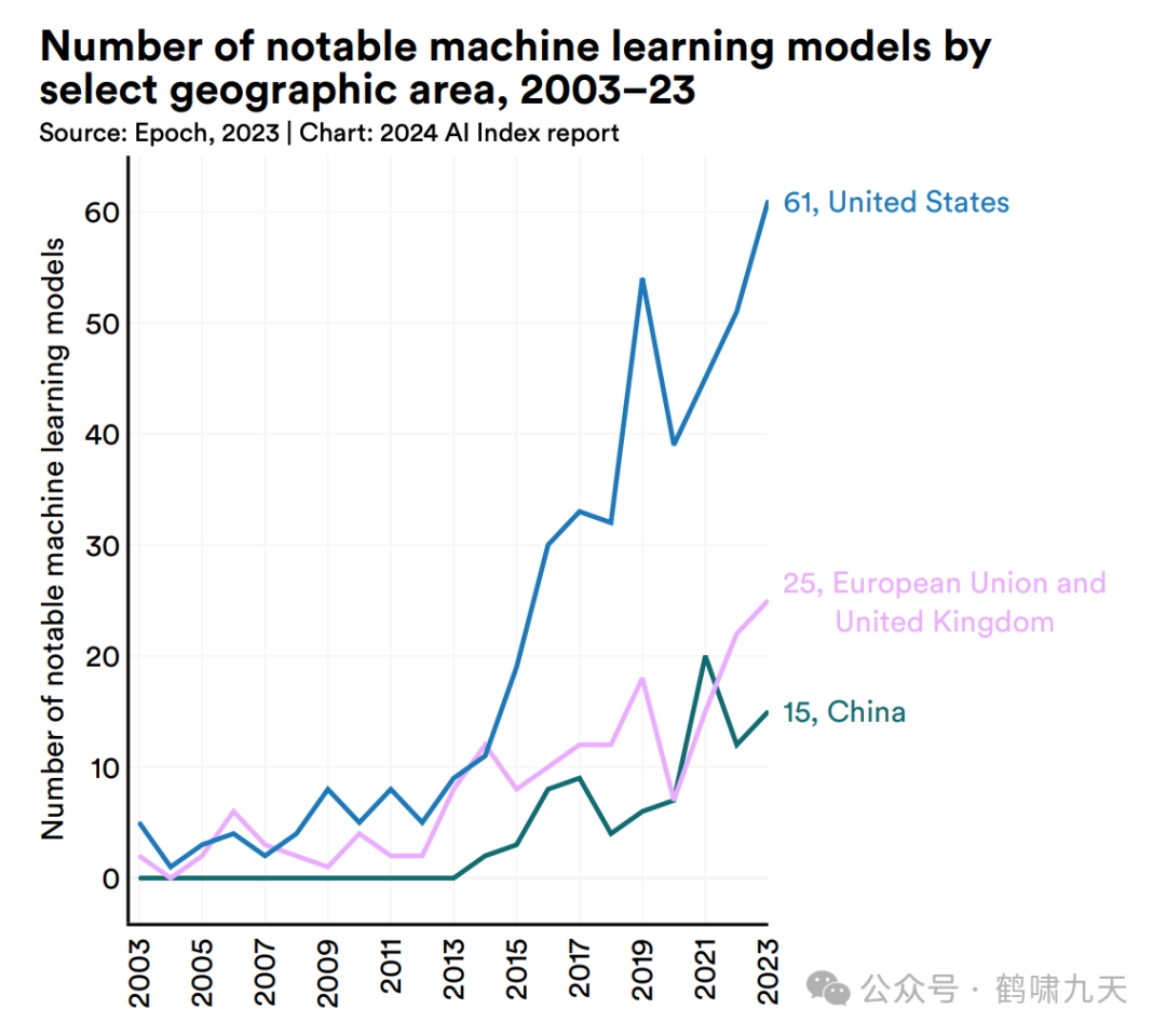 斯坦福AI指数报告