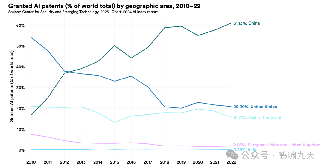 斯坦福AI指数报告