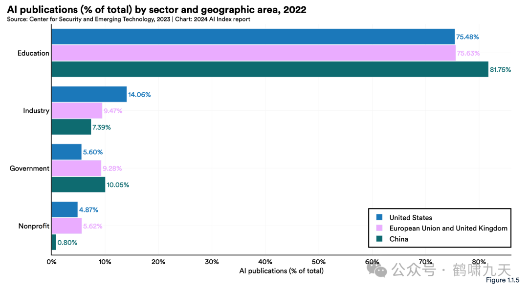斯坦福AI指数报告