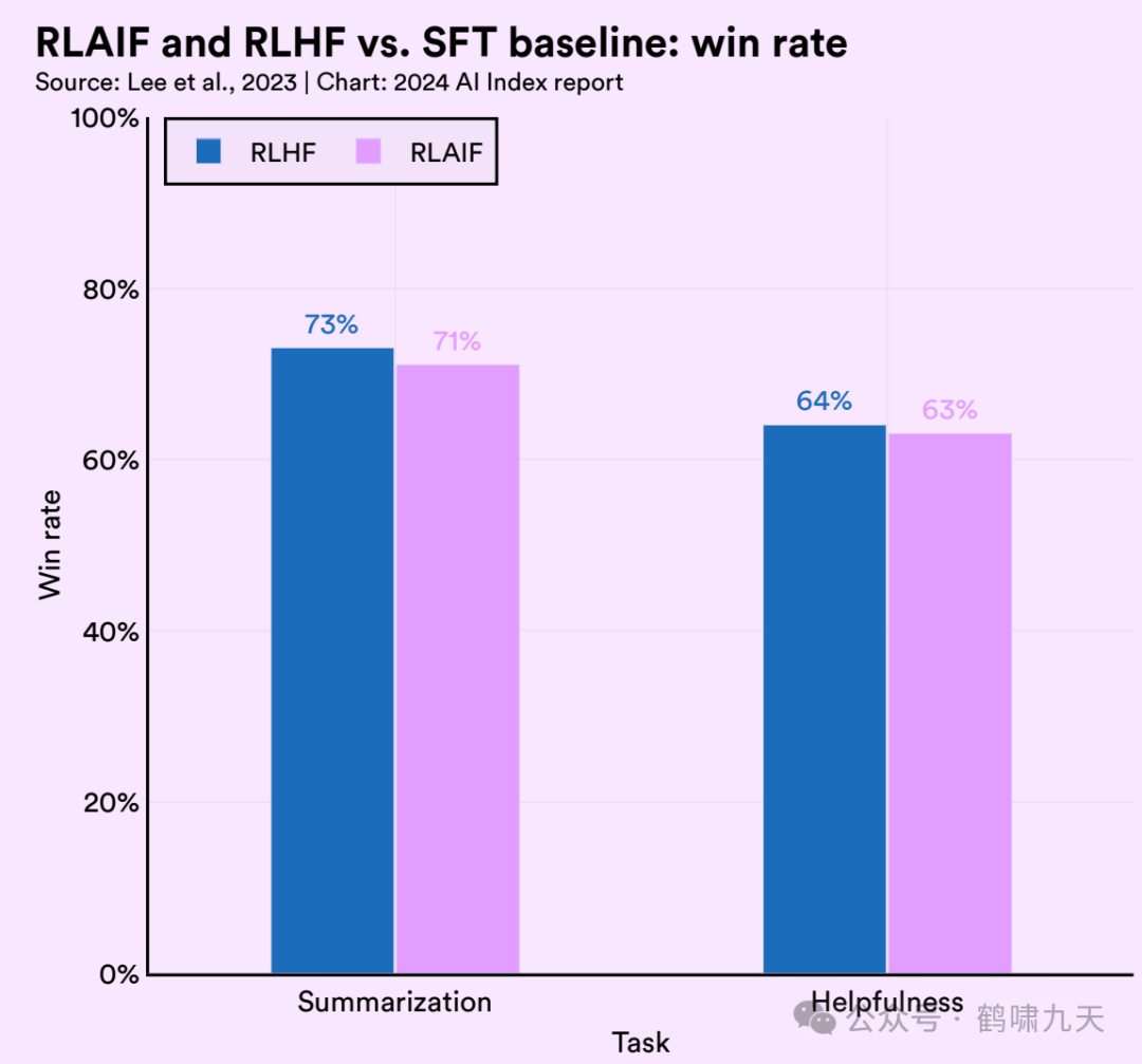 斯坦福AI指数报告