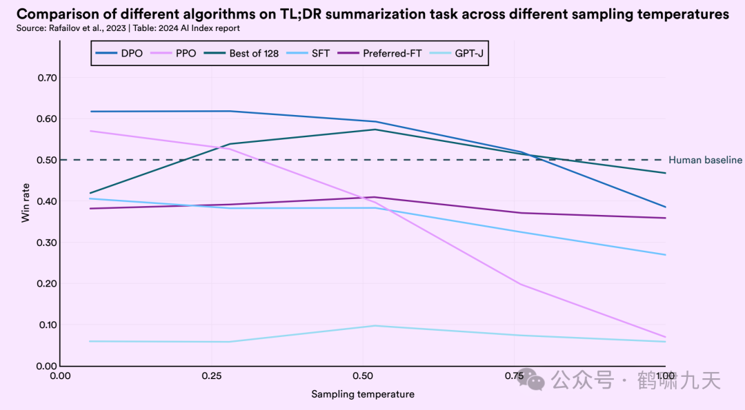斯坦福AI指数报告