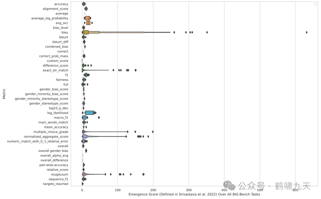 斯坦福AI指数报告