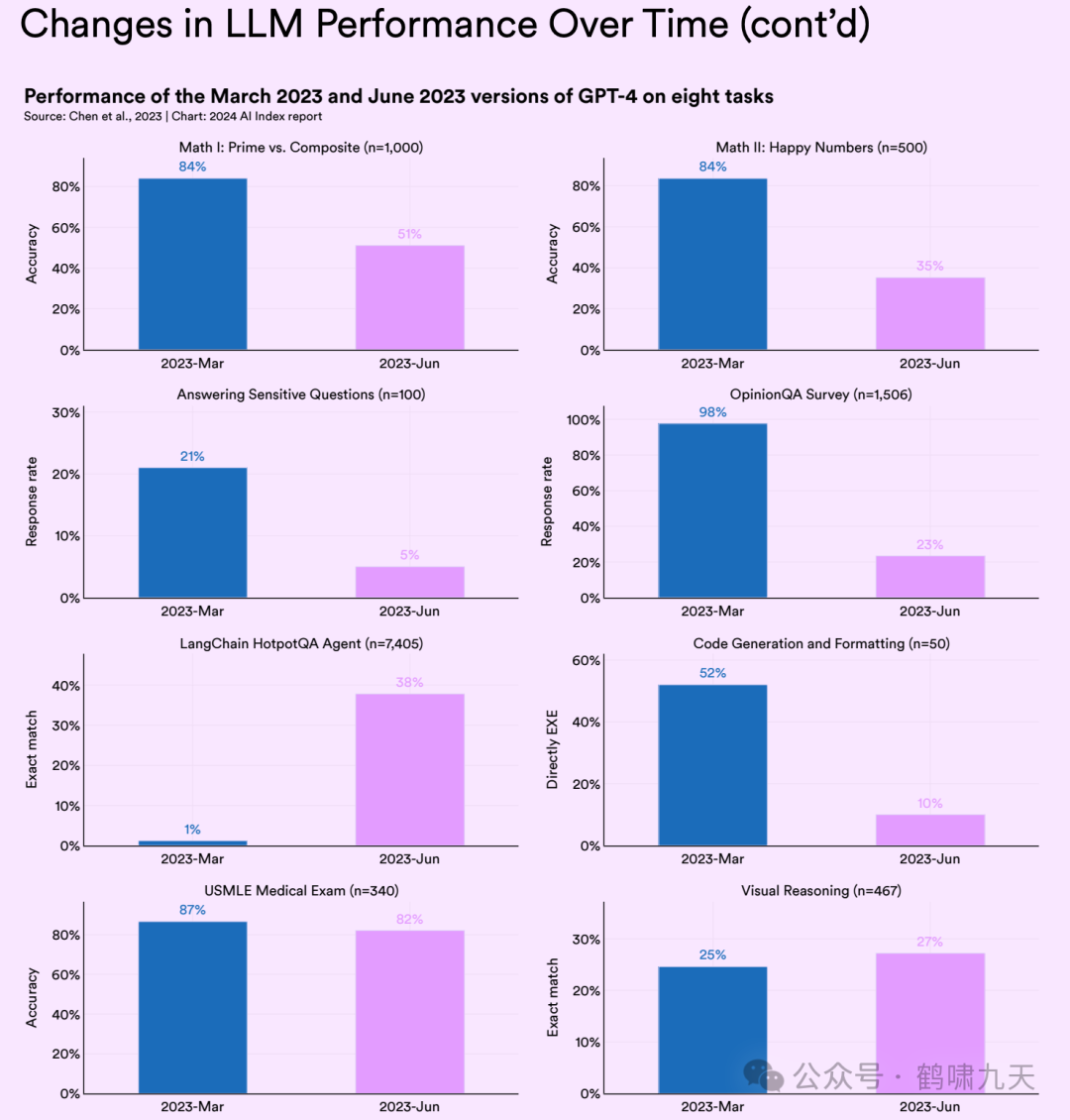 斯坦福AI指数报告