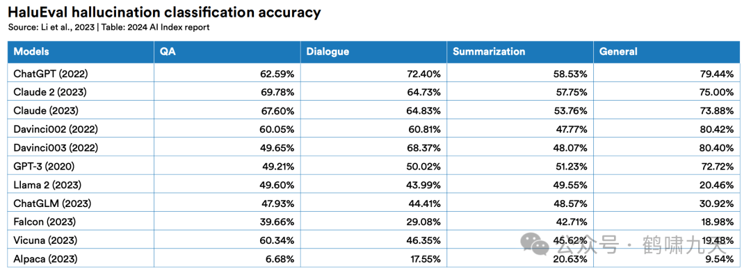 斯坦福AI指数报告