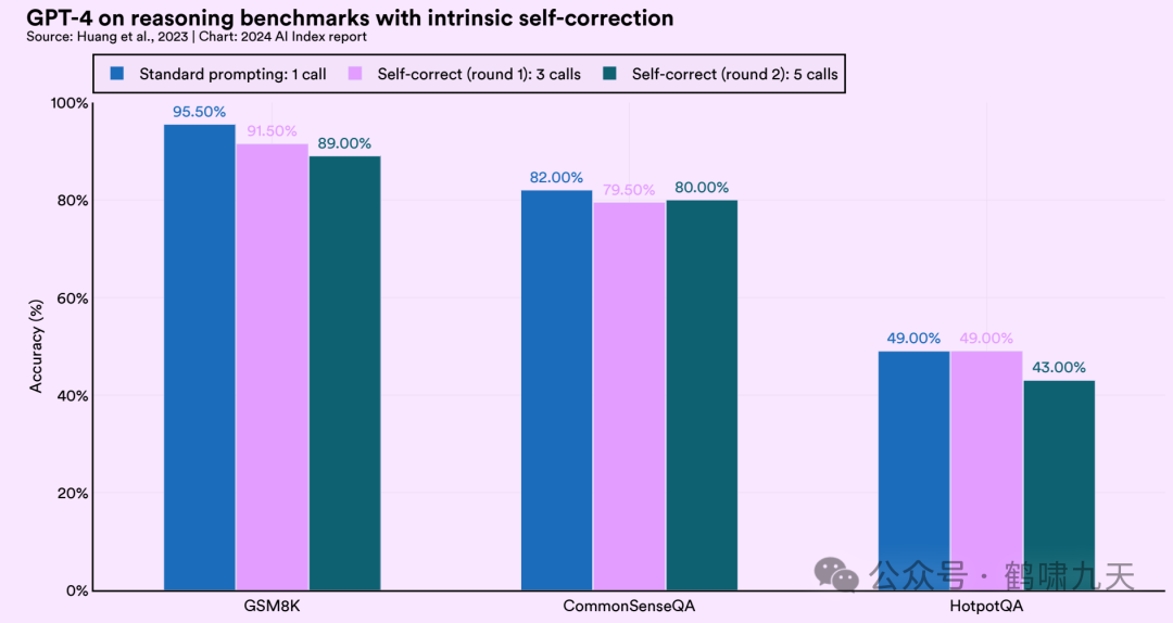 斯坦福AI指数报告