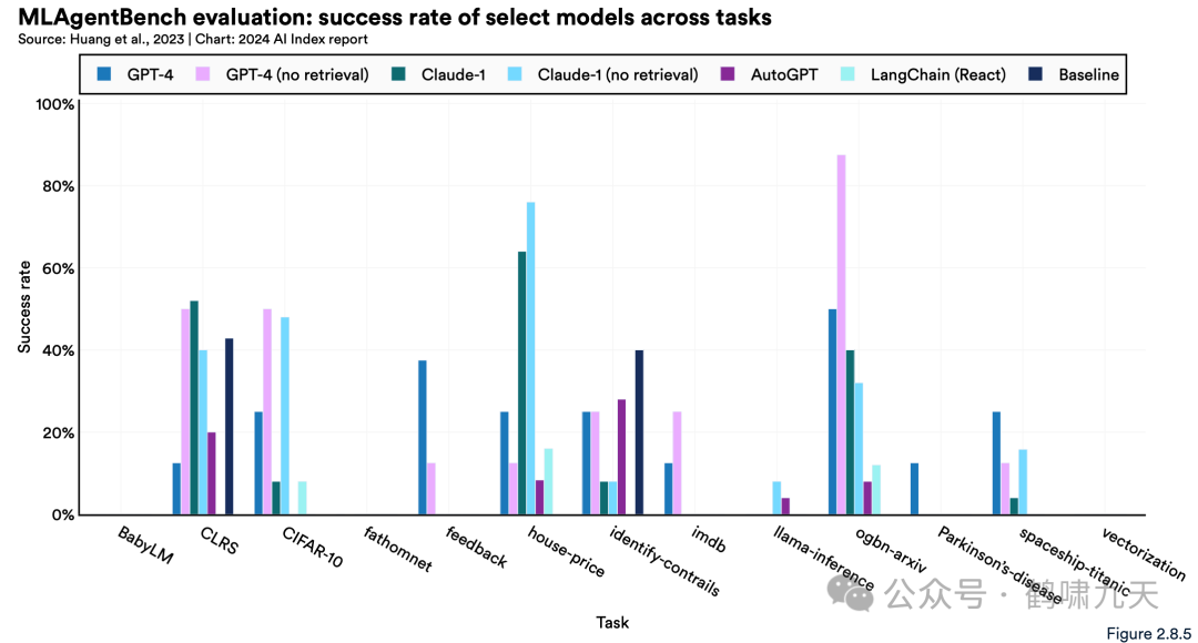 斯坦福AI指数报告