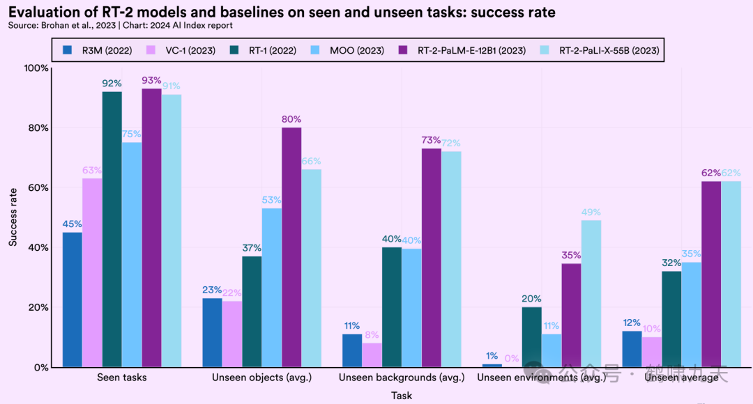 斯坦福AI指数报告
