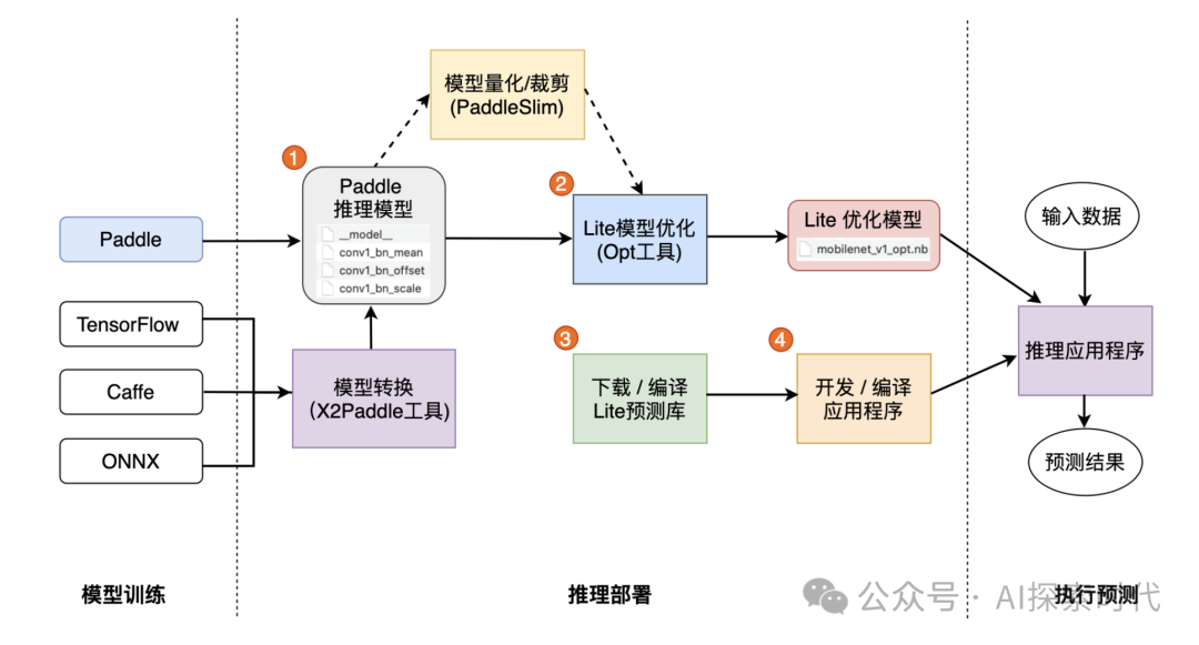 大模型的核心之一——大模型预训练之数据预处理
