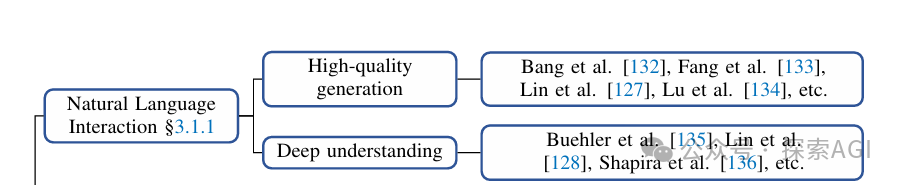一篇大模型Agent的全面综述