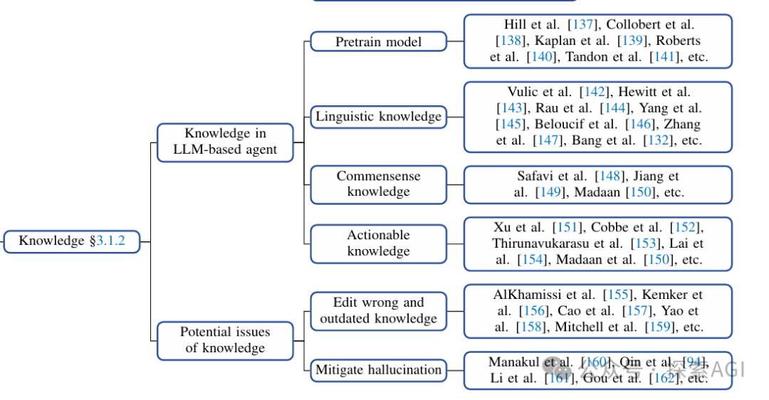一篇大模型Agent的全面综述
