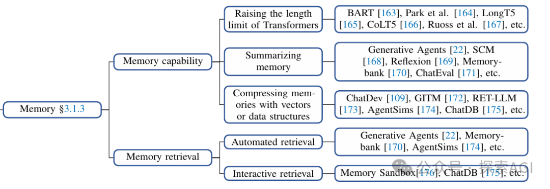 一篇大模型Agent的全面综述