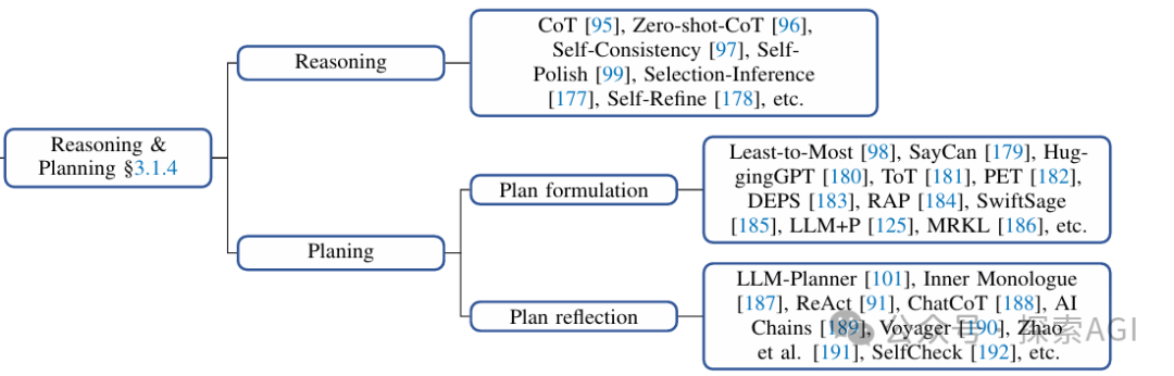 一篇大模型Agent的全面综述