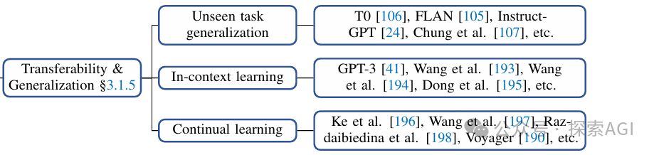一篇大模型Agent的全面综述