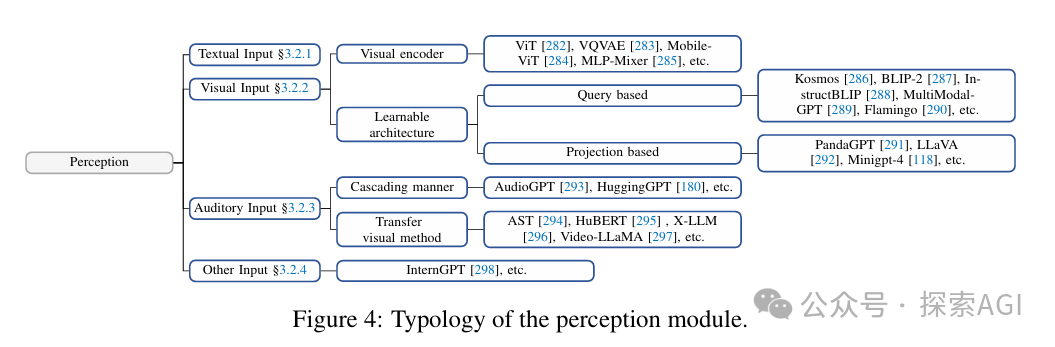 一篇大模型Agent的全面综述