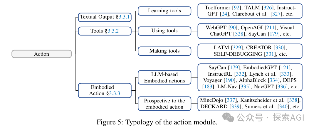 一篇大模型Agent的全面综述