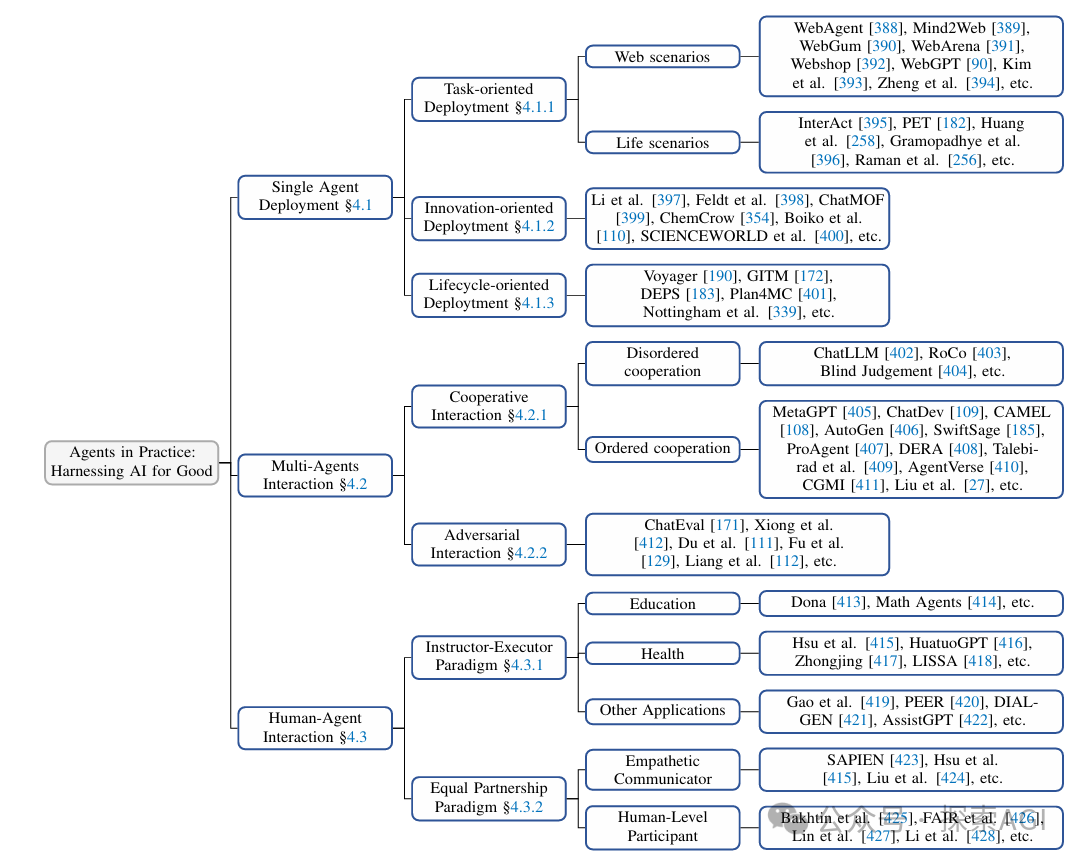 一篇大模型Agent的全面综述