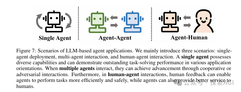 一篇大模型Agent的全面综述