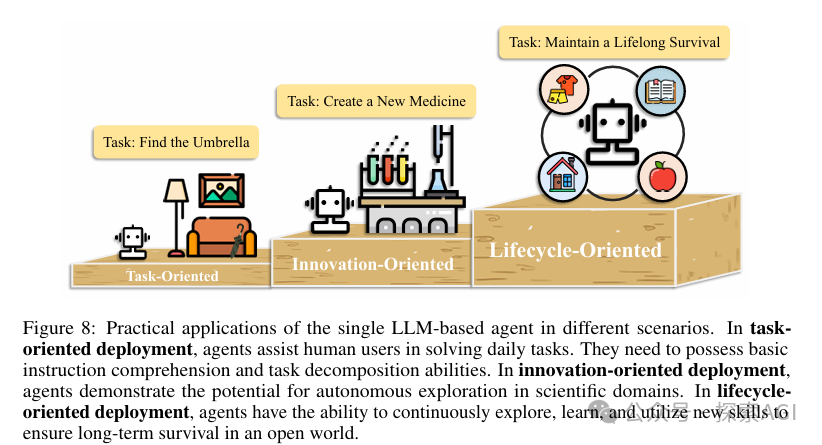 一篇大模型Agent的全面综述