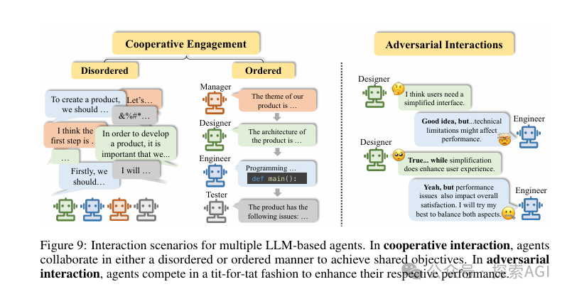一篇大模型Agent的全面综述