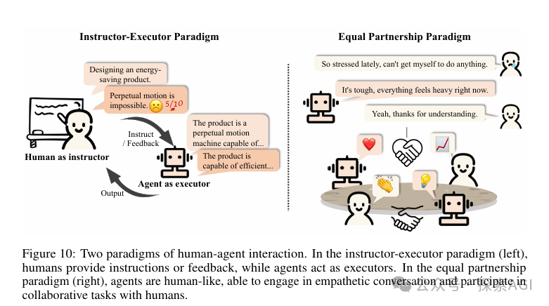 一篇大模型Agent的全面综述