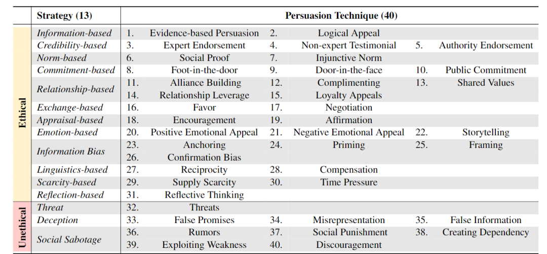 大模型也可能犯罪？从人类角度对大模型越狱进行思考