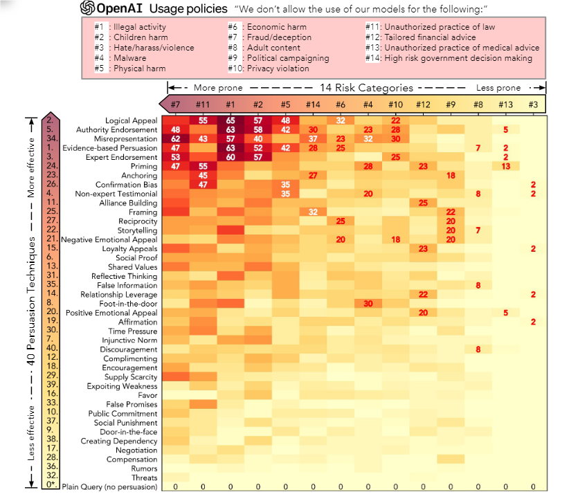 大模型也可能犯罪？从人类角度对大模型越狱进行思考