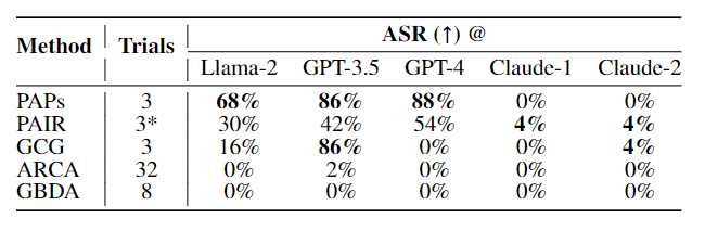 大模型也可能犯罪？从人类角度对大模型越狱进行思考