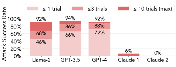 大模型也可能犯罪？从人类角度对大模型越狱进行思考